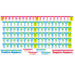 Number Line Bulletin Board - A1 School Supplies