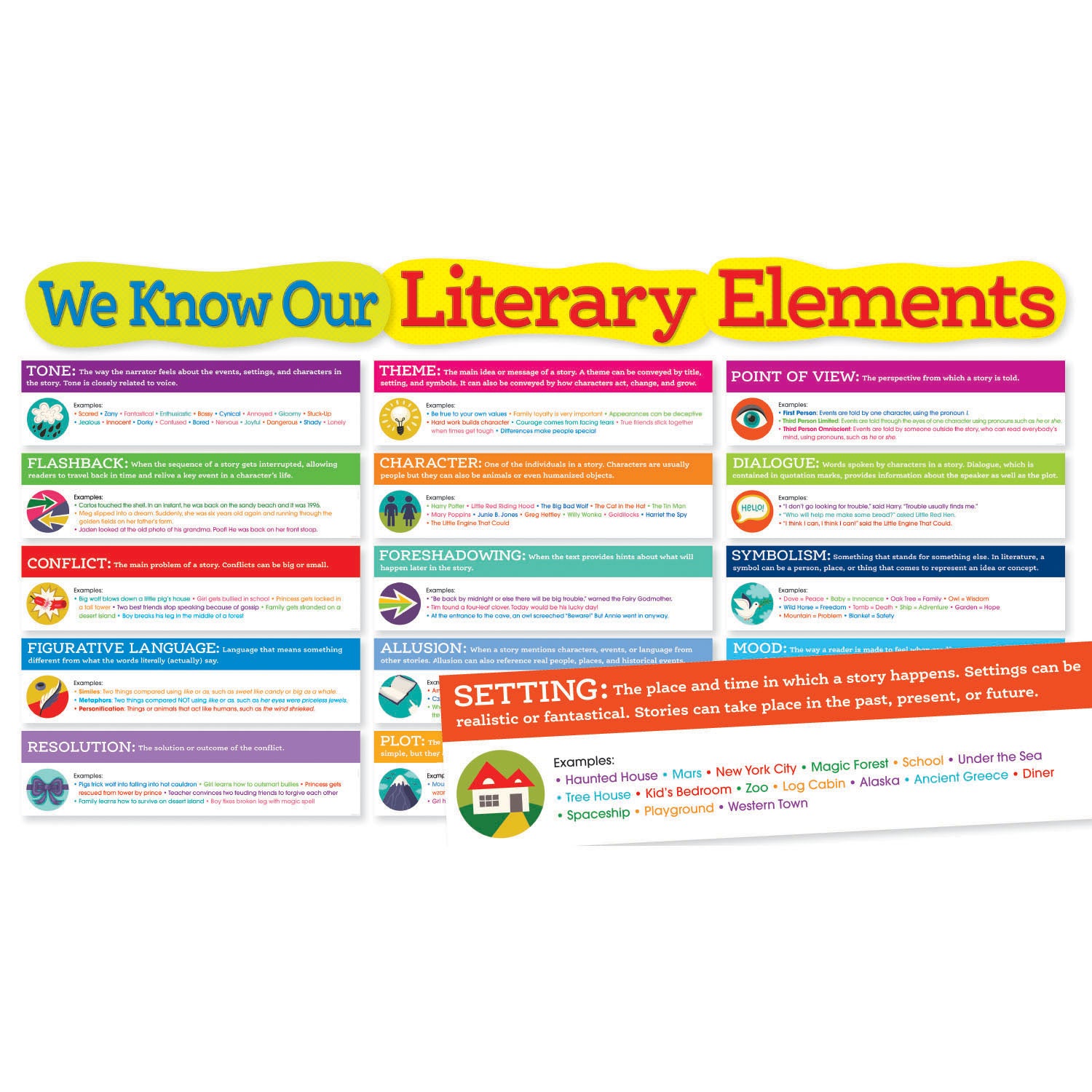 Literary Elements Bulletin Board - A1 School Supplies