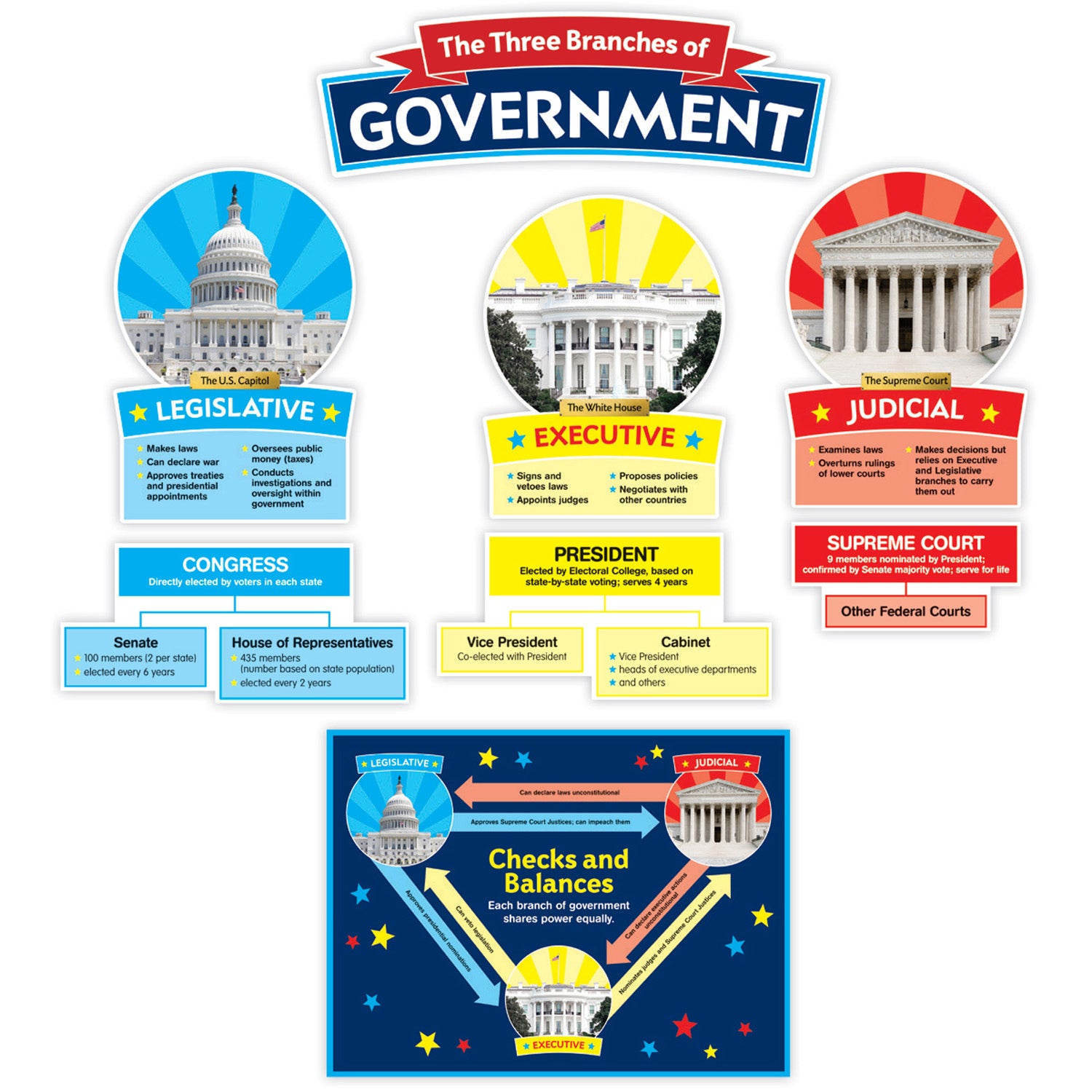 Our Government: Bulletin Board - A1 School Supplies