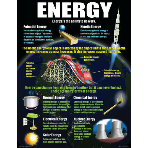 Physical Science Basics Poster Set